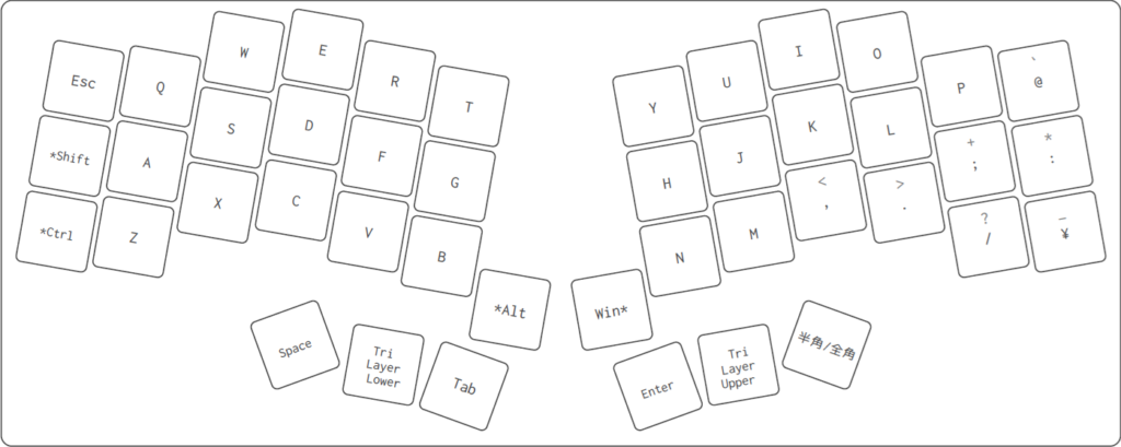 デフォルトキー配列